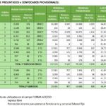 cuantas personas se presentan a administrativo del estado
