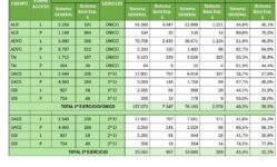 ¿Cuánta gente se presenta a las oposiciones? 📚