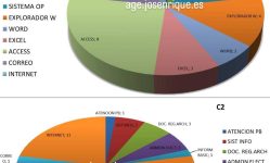 ¿Qué temas estudiar más para las oposiciones del Estado?