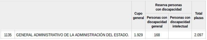 plazas para administrativo del estado
