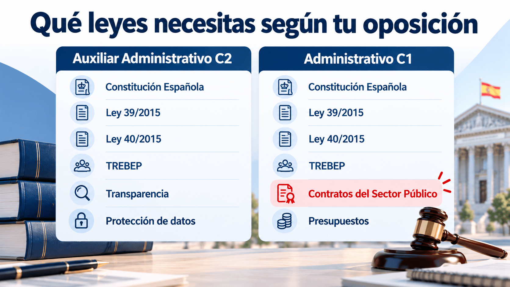 Comparativa de leyes para oposiciones de Auxiliar Administrativo C2 y Administrativo C1